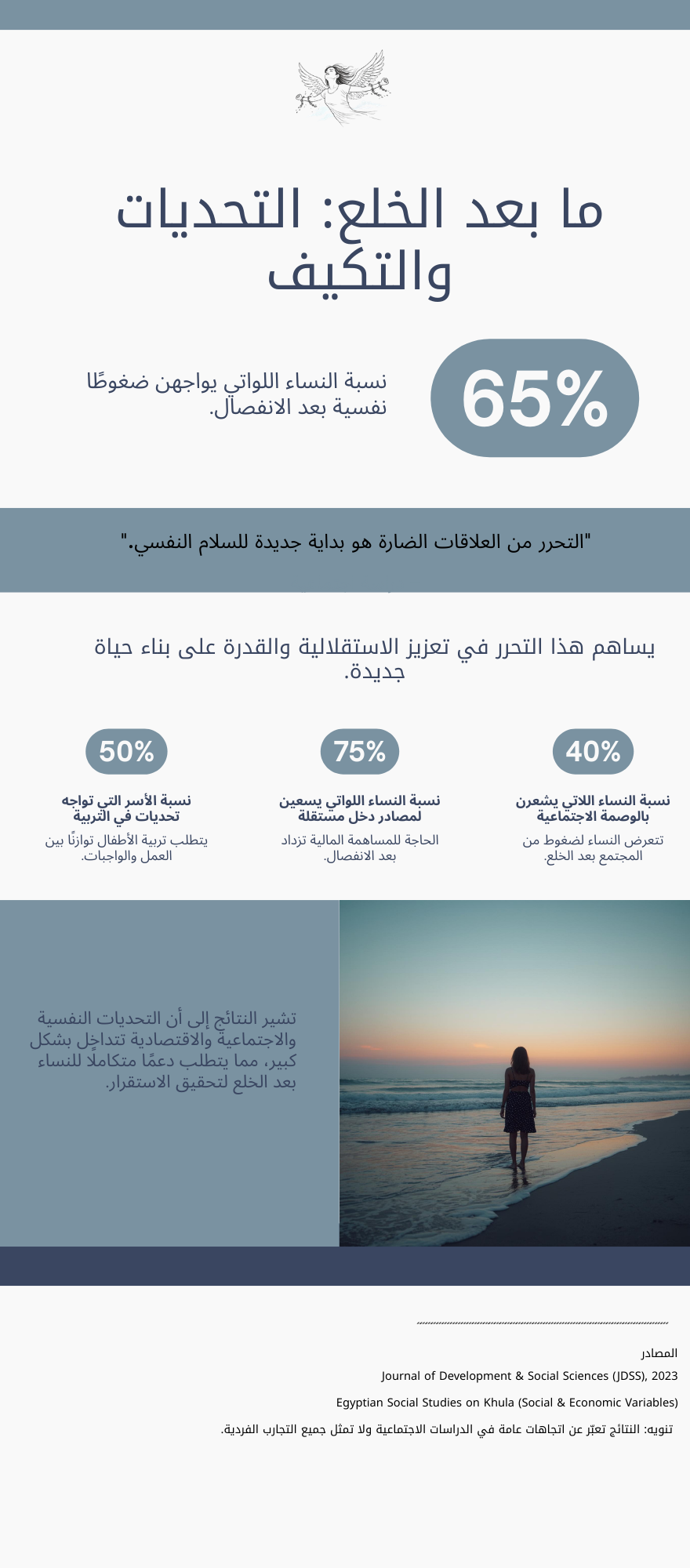 ما بعد الخُلع: قراءة في التحديات الاقتصادية والنفسية والاجتماعي- انفو جرافيك